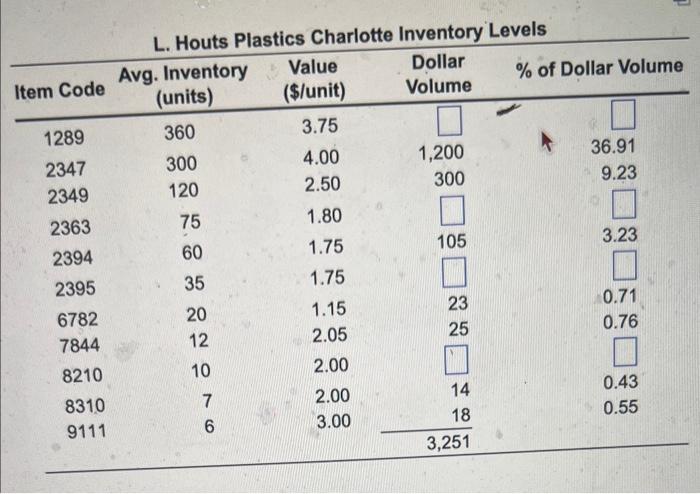 1.80 \\ 2394 & 60 & 1.75 \\ 2395 & 35 &