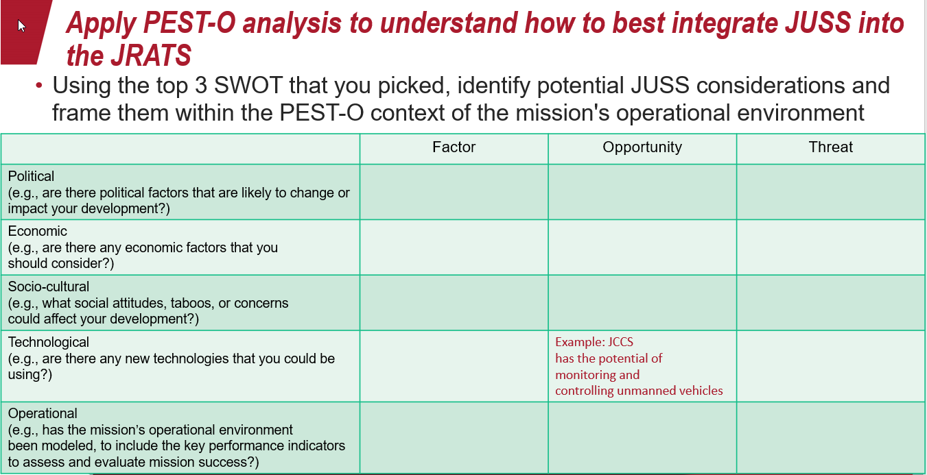 PLEASE FILL OUT THE CHART ABOVE BY READING BELOW. Apply PEST-O analysis