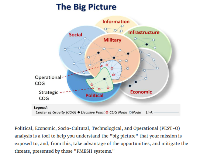 to understand how to best integrate JUSS into the JRATS - Using
