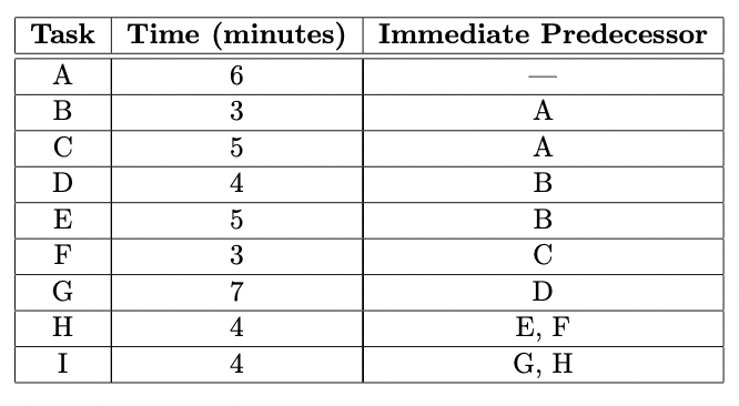 Question 2 (Facility Layout) [30 marks] A company is introducing a new