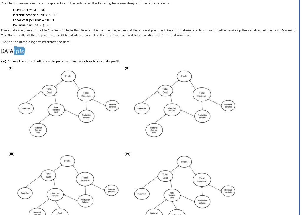  Cox Electric makes electronic components and has estimated the following for