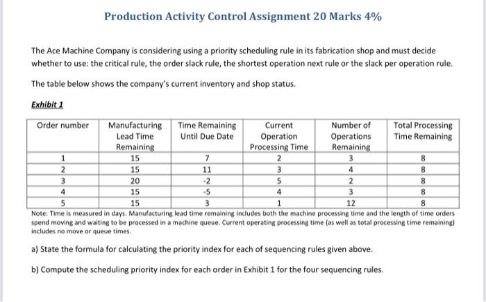 Production Activity Control Assignment 20 Marks 4% The Ace Machine Company is