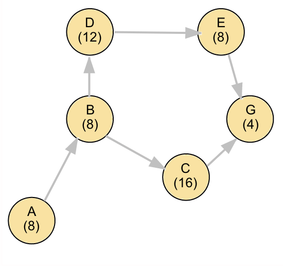 Jane produces custom greeting cards using six distinct work elements. She would