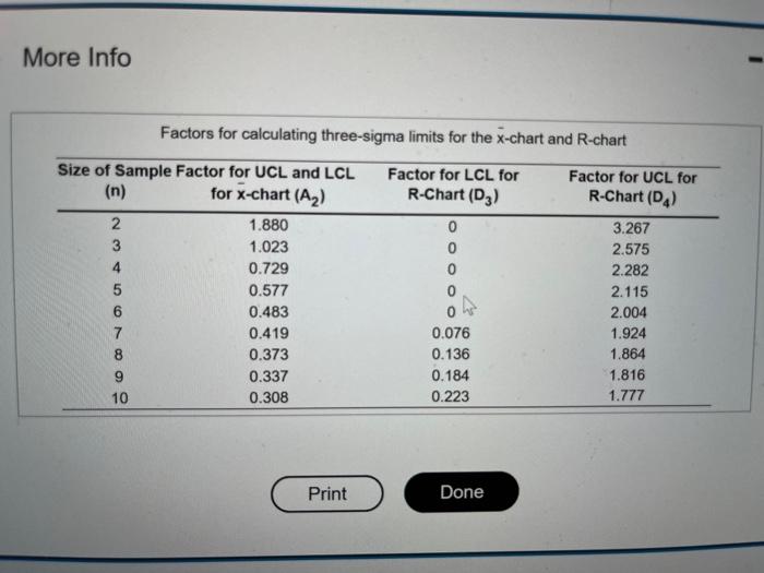 perss O Pcintar 0 of 1 P? save More Info Factors for