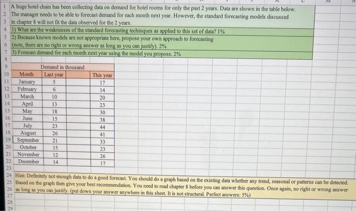  1 A huge botel chain has been collecting data on demand