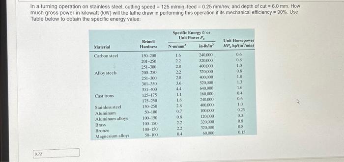 engine lathe using a tool with zero rake angle in the direction