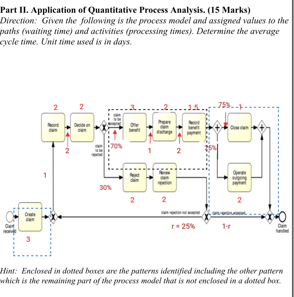  Part II. Application of Quantitative Process Analysis. (15 Marks) Direction: Given