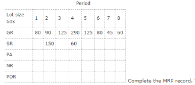Complete the MRP record. The lot size is a multiple of
