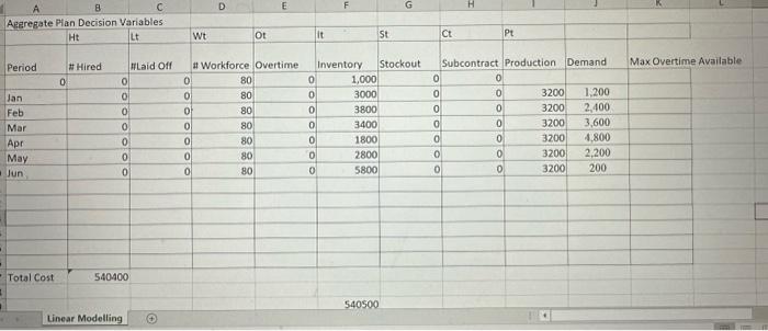 please answer 2 questions using the chart posted and 2 questions followingthank