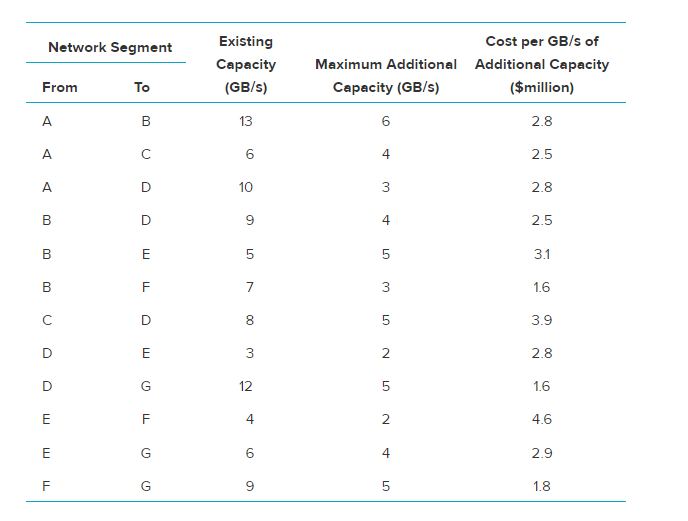 Solve in excel and show formulas a. By utilizing the entire computer