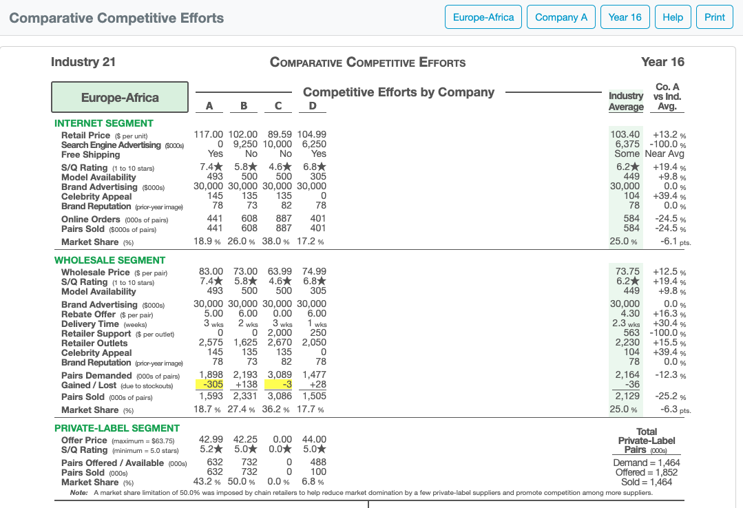 I am doing the SWOT Analysis. I took responsibility for the weaknesses.