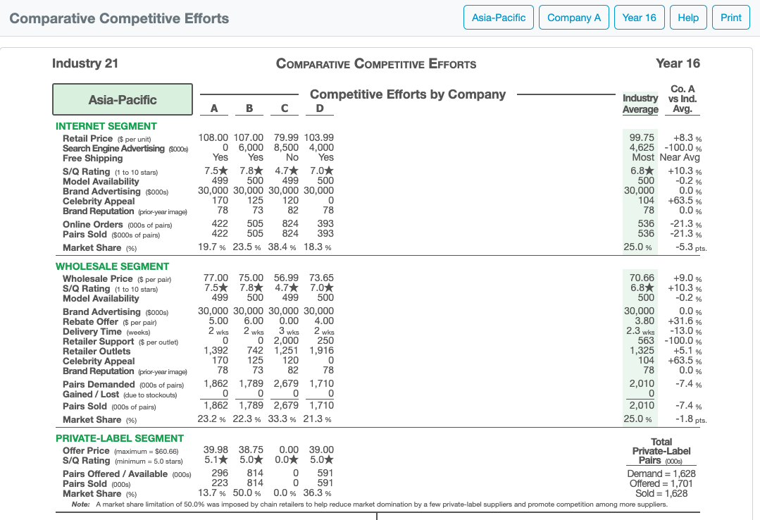 Due to the data that I posted can you please help me