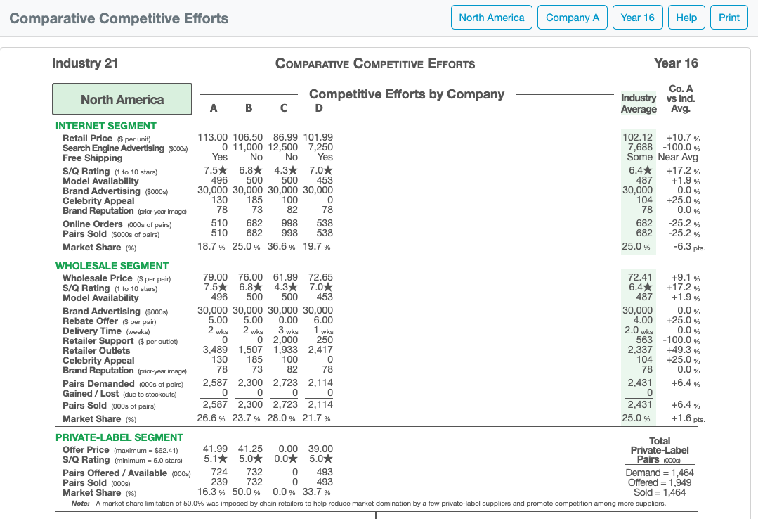 identifying 3 weaknesses with explanation? I am in company A. Thank you