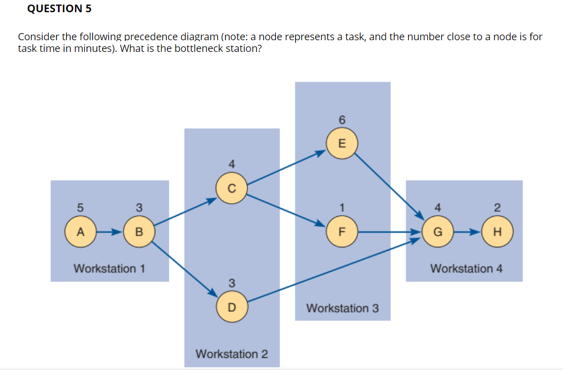  Consider the following precedence diagram (note: a node represents a task,