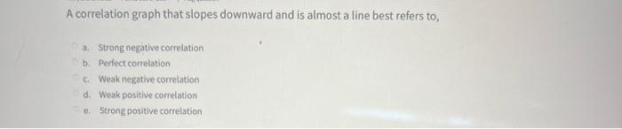  A correlation graph that slopes downward and is almost a line