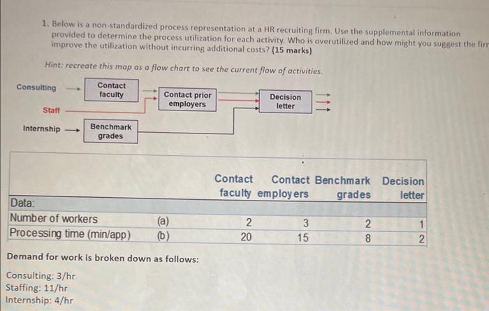  1. Below is a non-standardized process representation at a HR recruiting