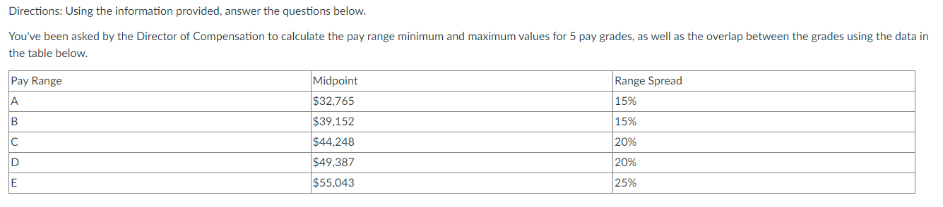 Directions: Using the information provided, answer the questions below. You've been