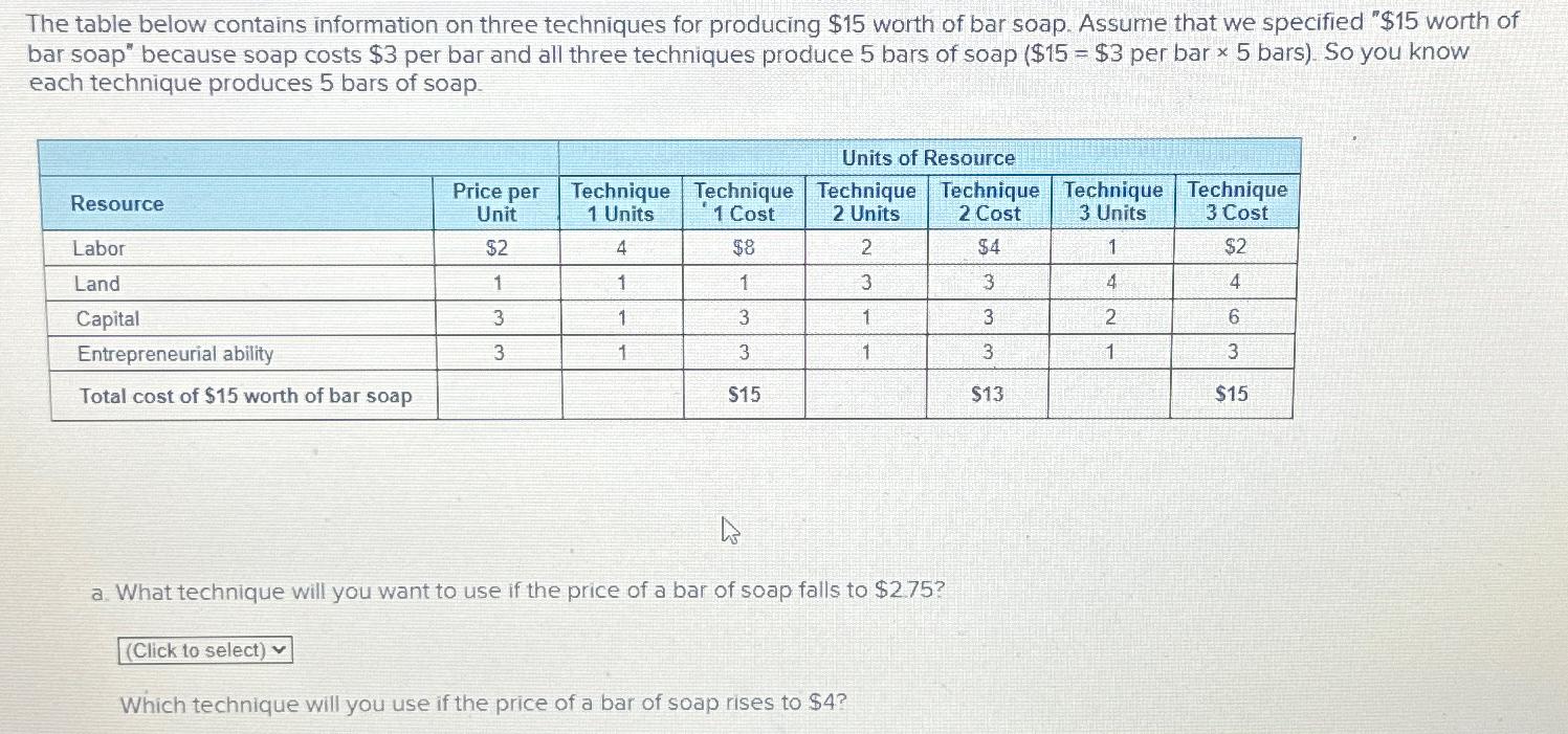  The table below contains information on three techniques for producing $15