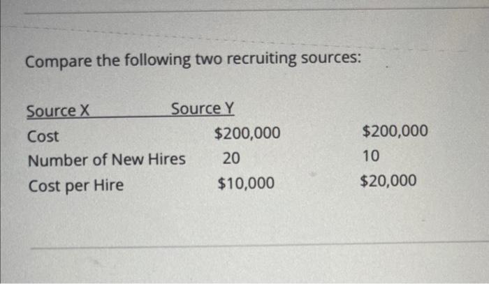  Compare the following two recruiting sources: What additional information would you