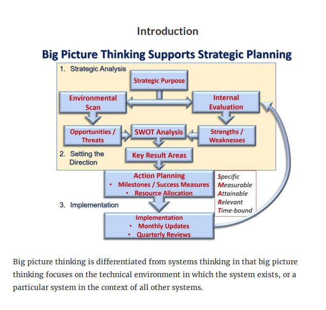 SWOT chart to understand how to best integrate JUSS into the JRATS