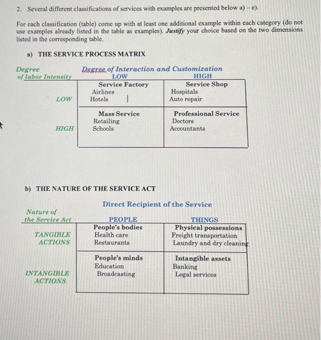 please add one more example to each box for a through e