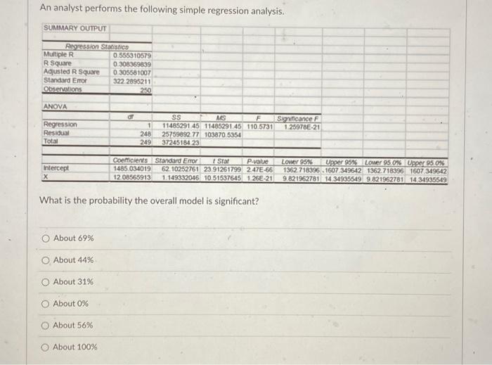 Statistics Multiple R R Square Adjusted R Square Standard Error Observations ANOVA