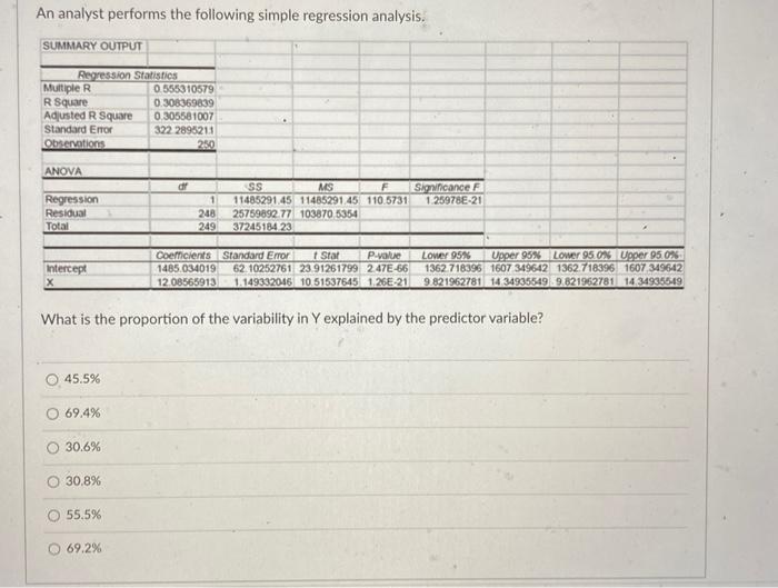 Regression Residual Total 0.555310579 0.308369839 0.305581007 322.2895211 df 250 MS F SS