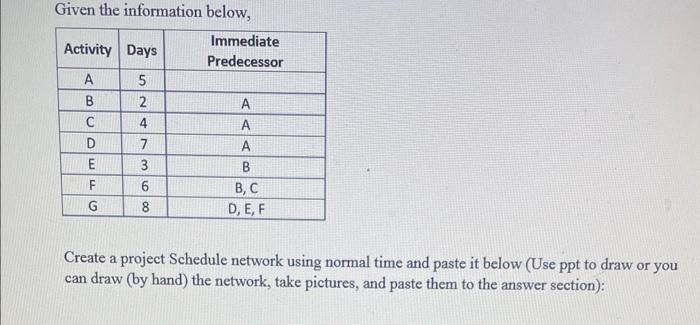  Given the information below, Create a project Schedule network using normal