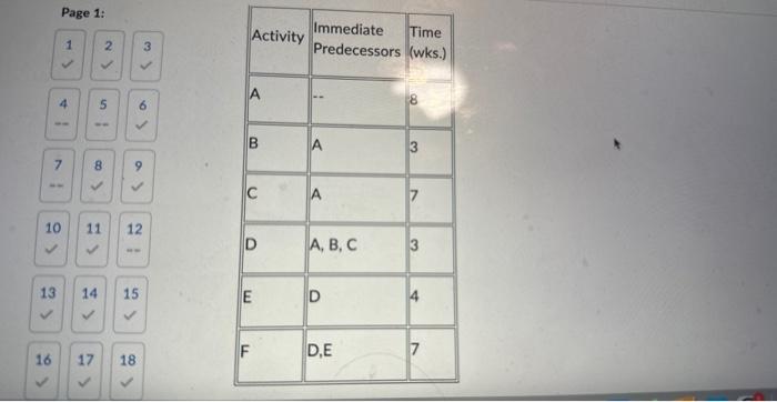 create network disgram Page 1: 1 \begin{tabular}{||l|l|l|} \hline Activity & ImmediatePredecessors &