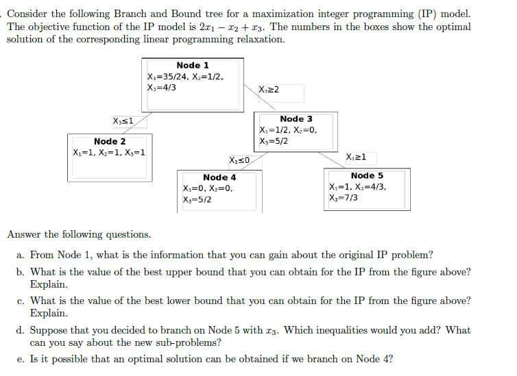 Optimization Problem: Consider the following Branch and Bound tree for a maximization