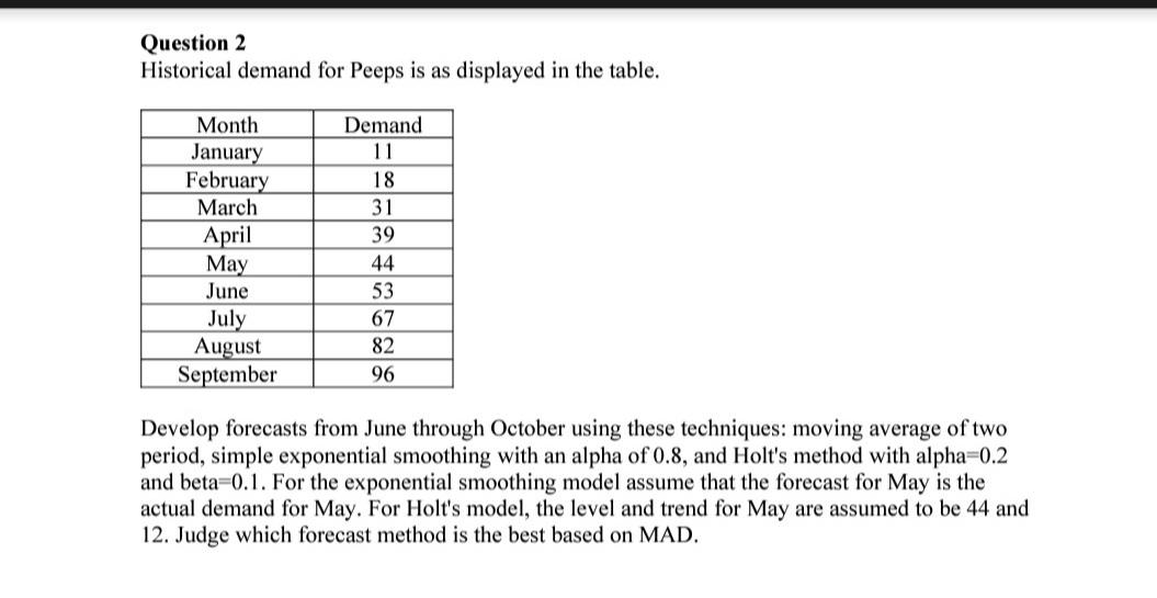  Question 2 Historical demand for Peeps is as displayed in the