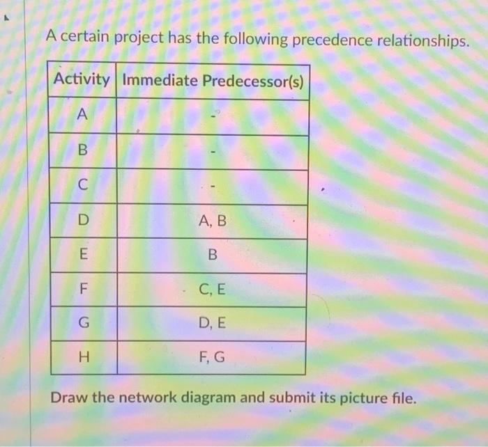  What is the probability that you will be able to complete