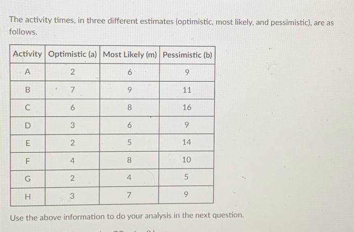 this project in 32 weeks? show work. A certain project has the