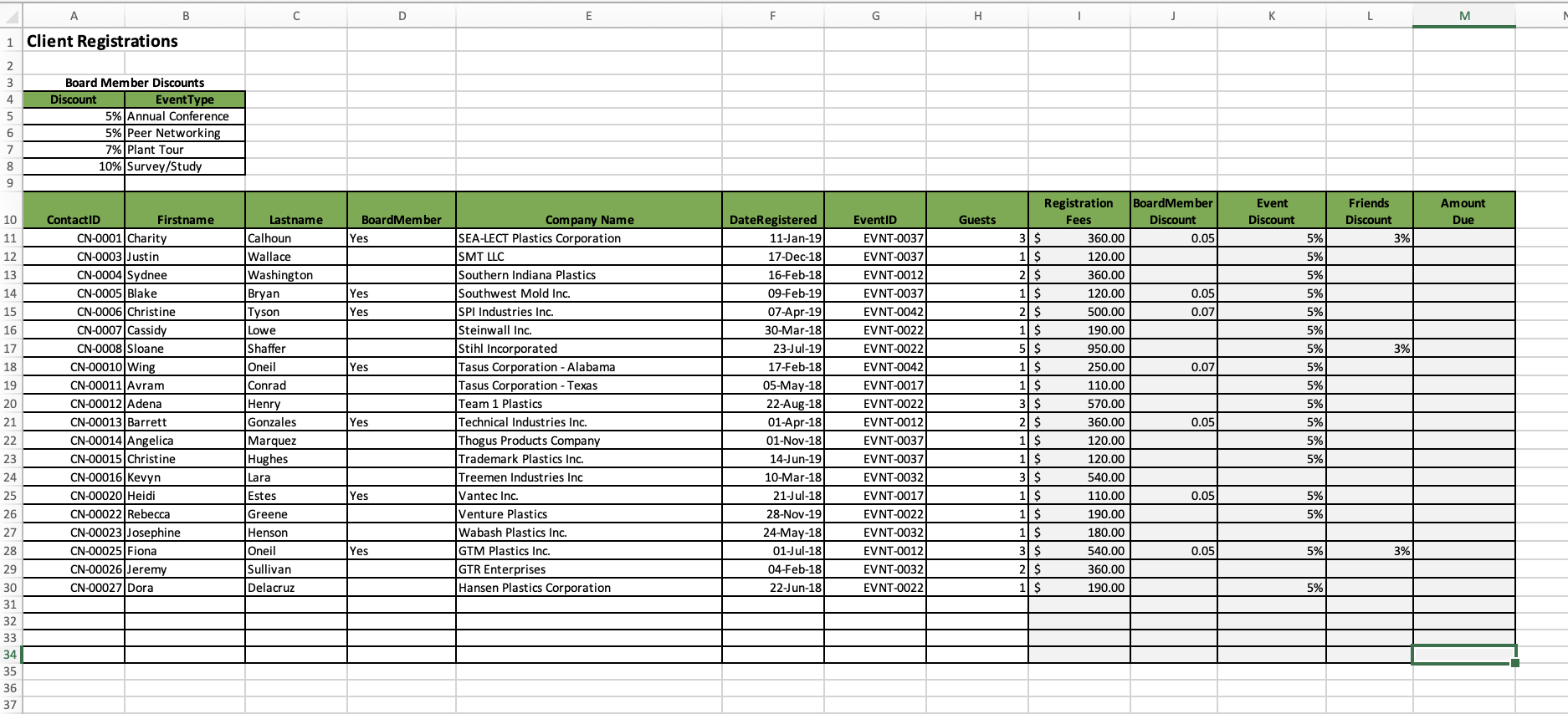 \begin{tabular}{|c|c|c|c|c|c|c|c|c|c|c|c|c|} \hline \multirow{2}{*}{\multicolumn{13}{|c|}{ Client Registrations }} \\ \hline & & &