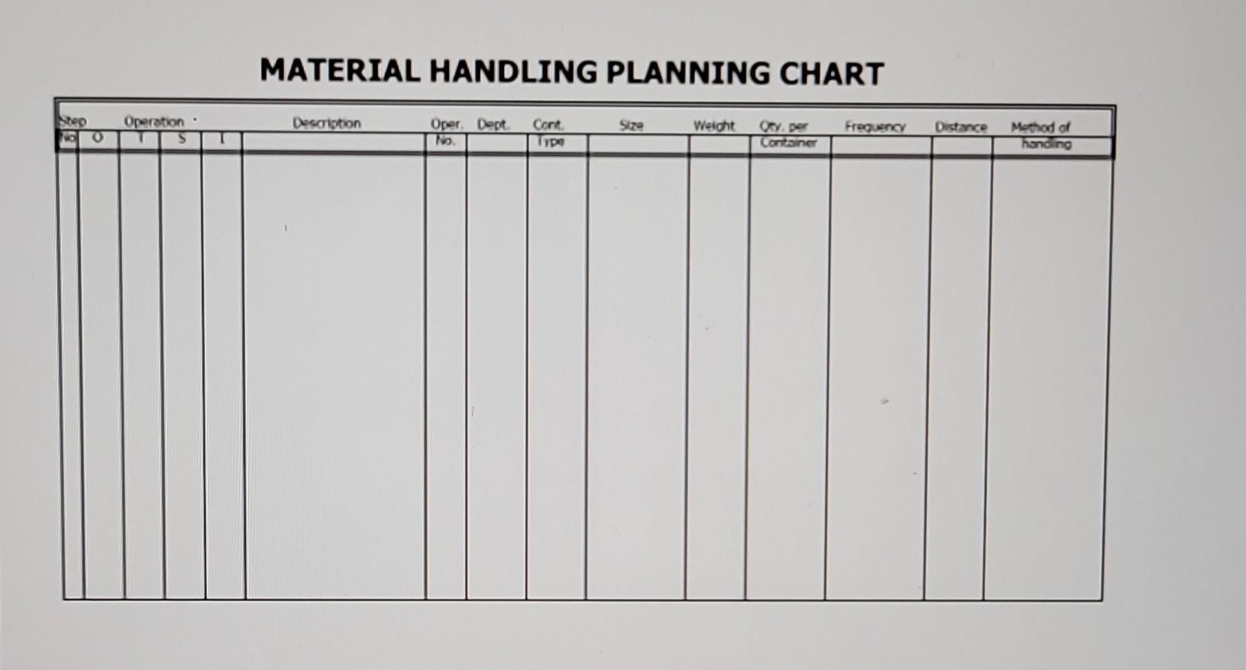 or product from one place to another. It can be at your