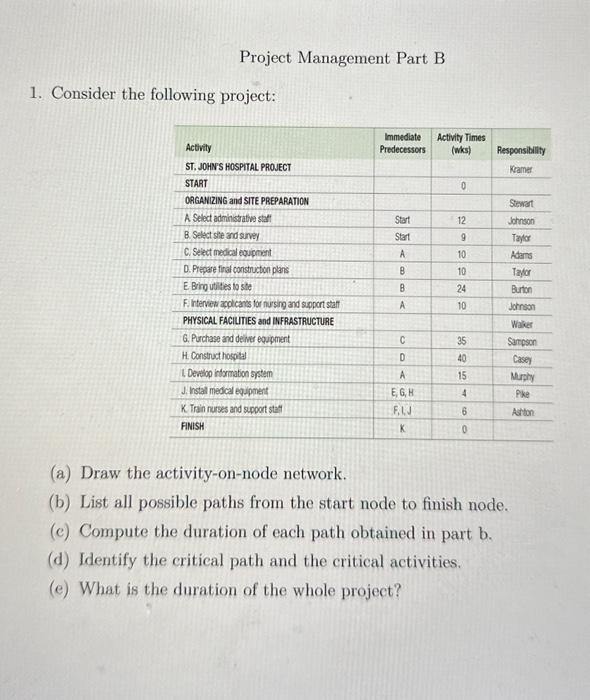 questions for problem: (a) draw the activity-on-node network. (b) List all possible