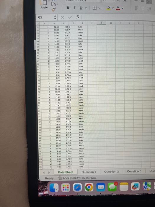 9:30...) which sampling times and days show the process is out of