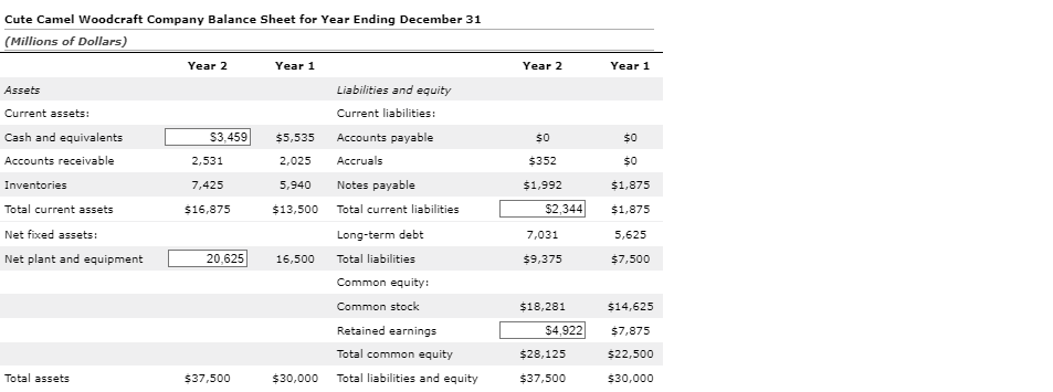 This statement is _____, because True false item on the current balance