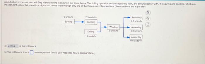 please answer part b A production process at Kenneth Day Manufacturing is