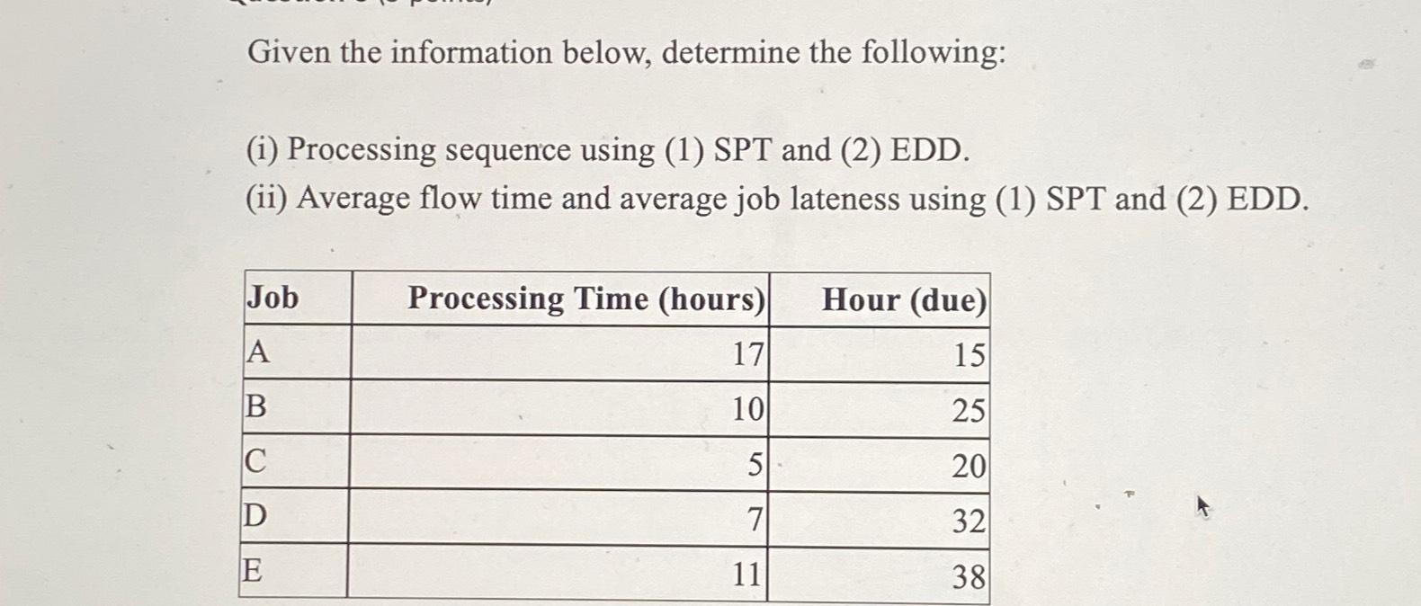  Given the information below, determine the following: (i) Processing sequence using