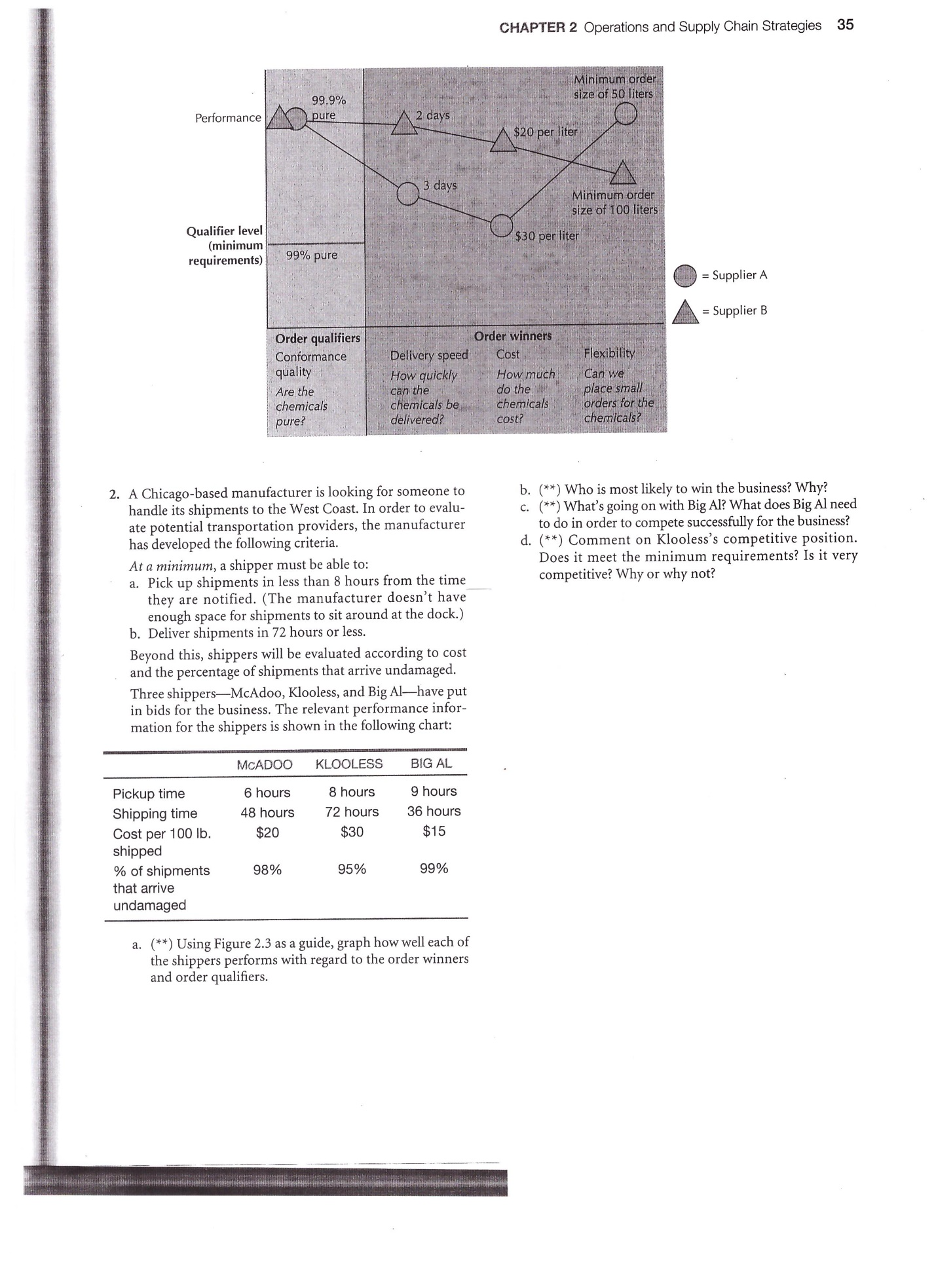 Please help solve 2a and 2b CHAPTER 2 Operations and Supply Chain