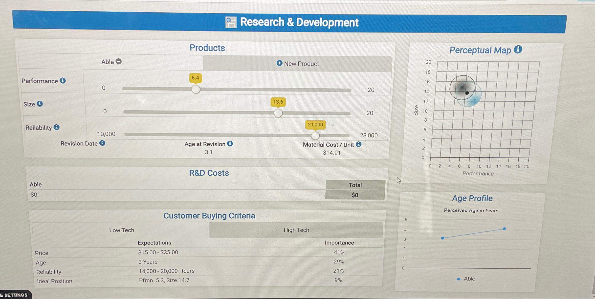  Research & Development 