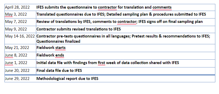  Use the information provided in the slides to prepare project schedules: