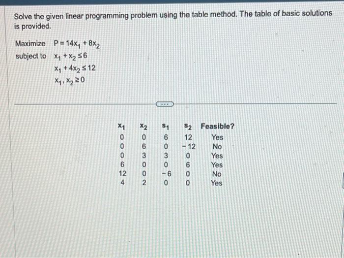  Solve the given linear programming problem using the table method. The