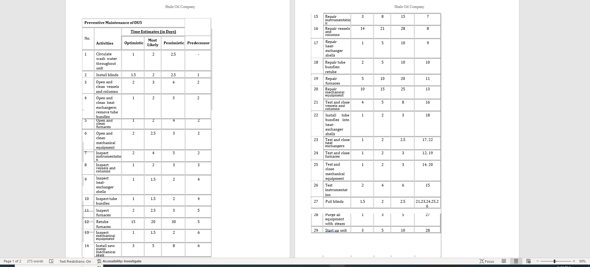  Draw the project network using AON method. 2. Use forward pass