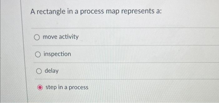 a process. define the boundaries of a process. provide a detailed view