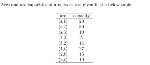  a- Find the maximum flow from the source to the sink