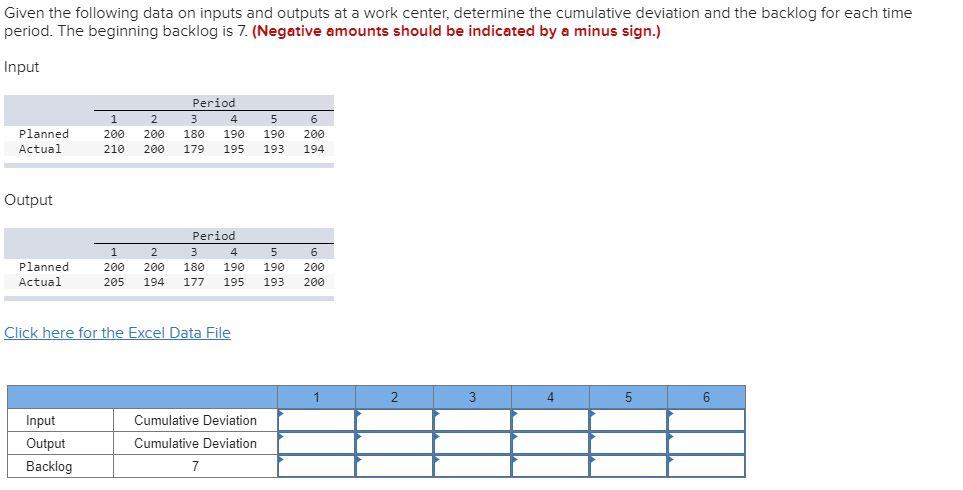 Given the following data on inputs and outputs at a work