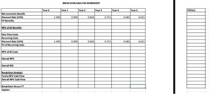 ), one-time costs of $35,000, recurring costs of $20,000 per year. This