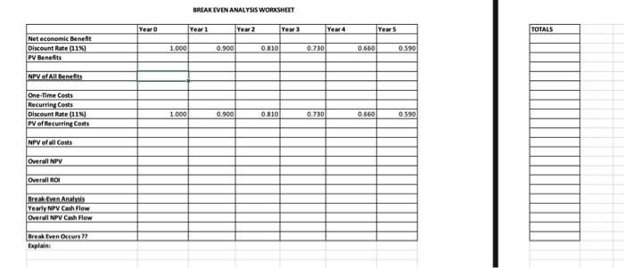 time, assume a discount rate of 11%, and calculate the net present